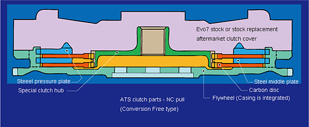 nc-pull