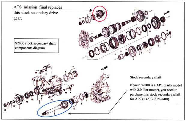 mission final diagram