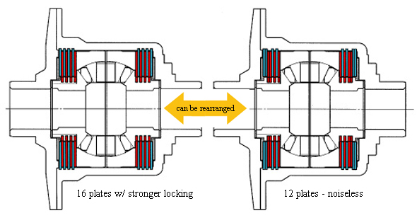 plates