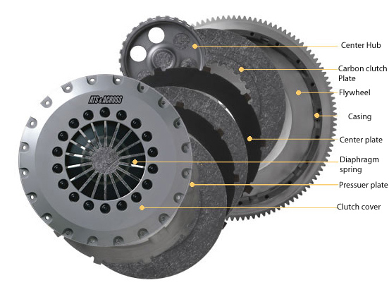 carbon clutch