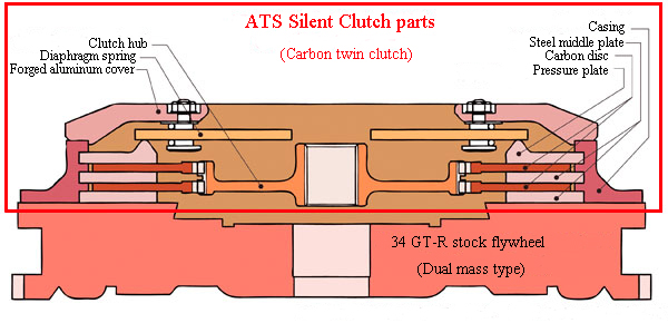 silent clutch